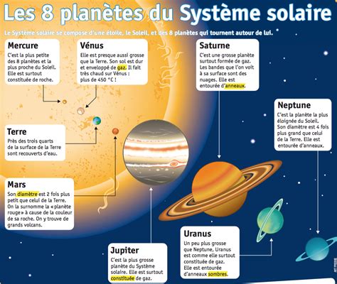 température des planètes du système solaire|Les planètes du système solaire : leur atmosphère et leur .